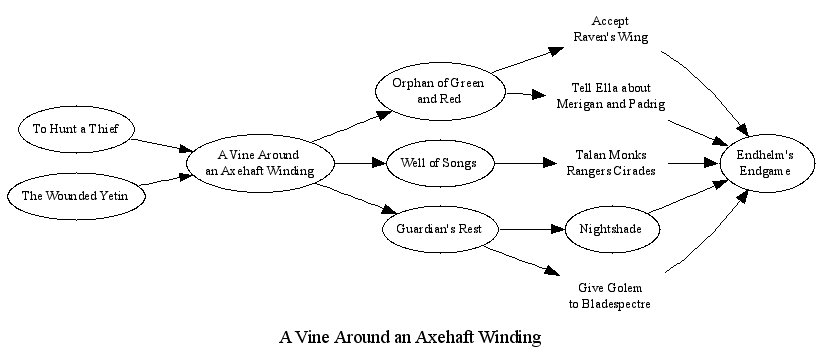 Plot Graph